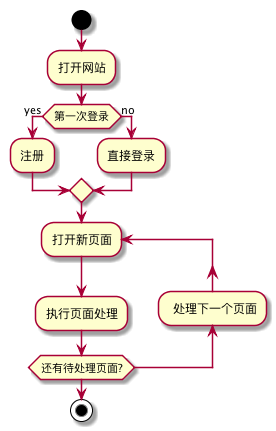 流程图1