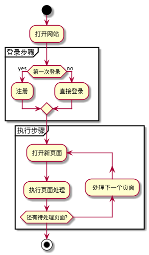 流程图2